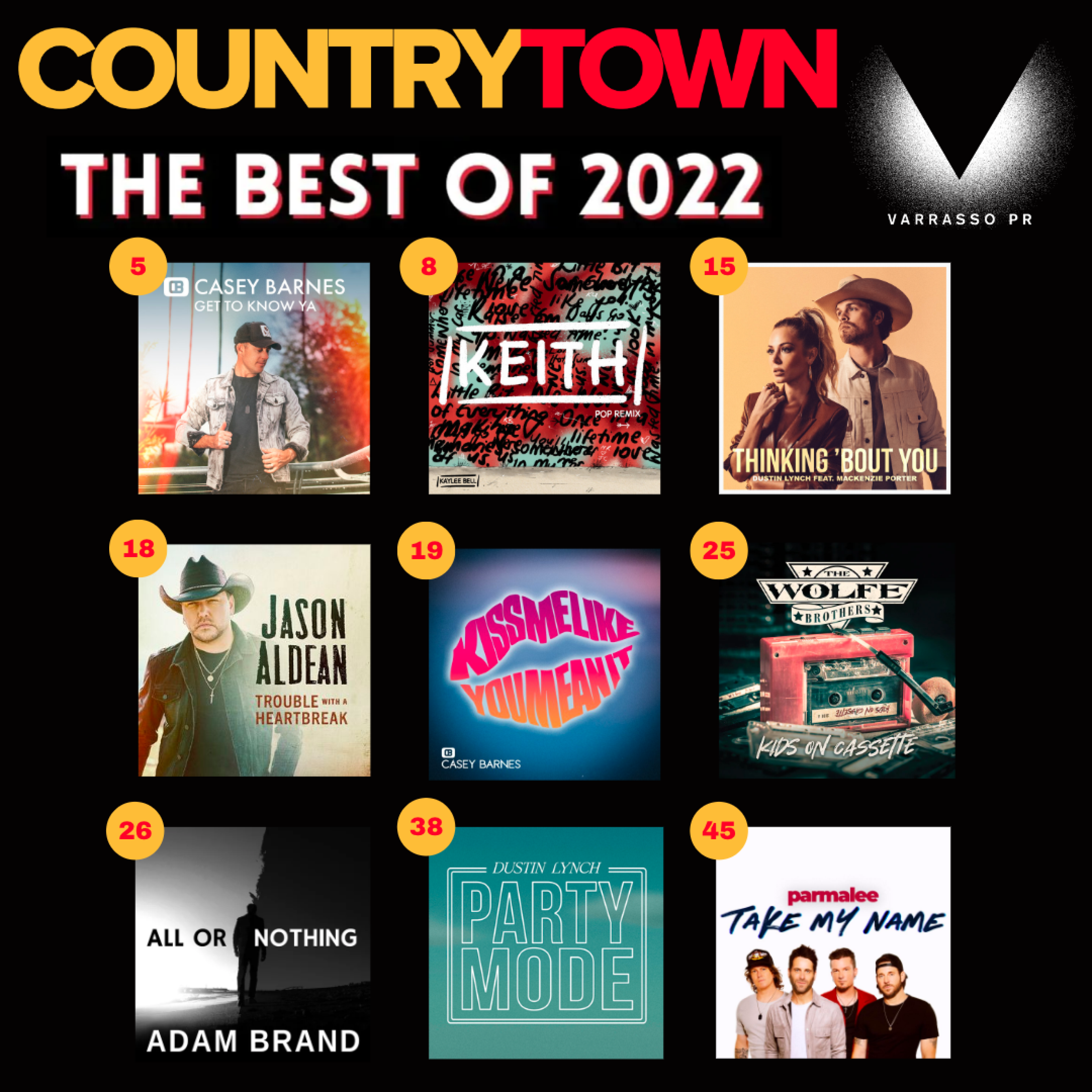 Varrasso PR secure 19 releses in CountryTown's Top 100 National Airplay Charts for 2022