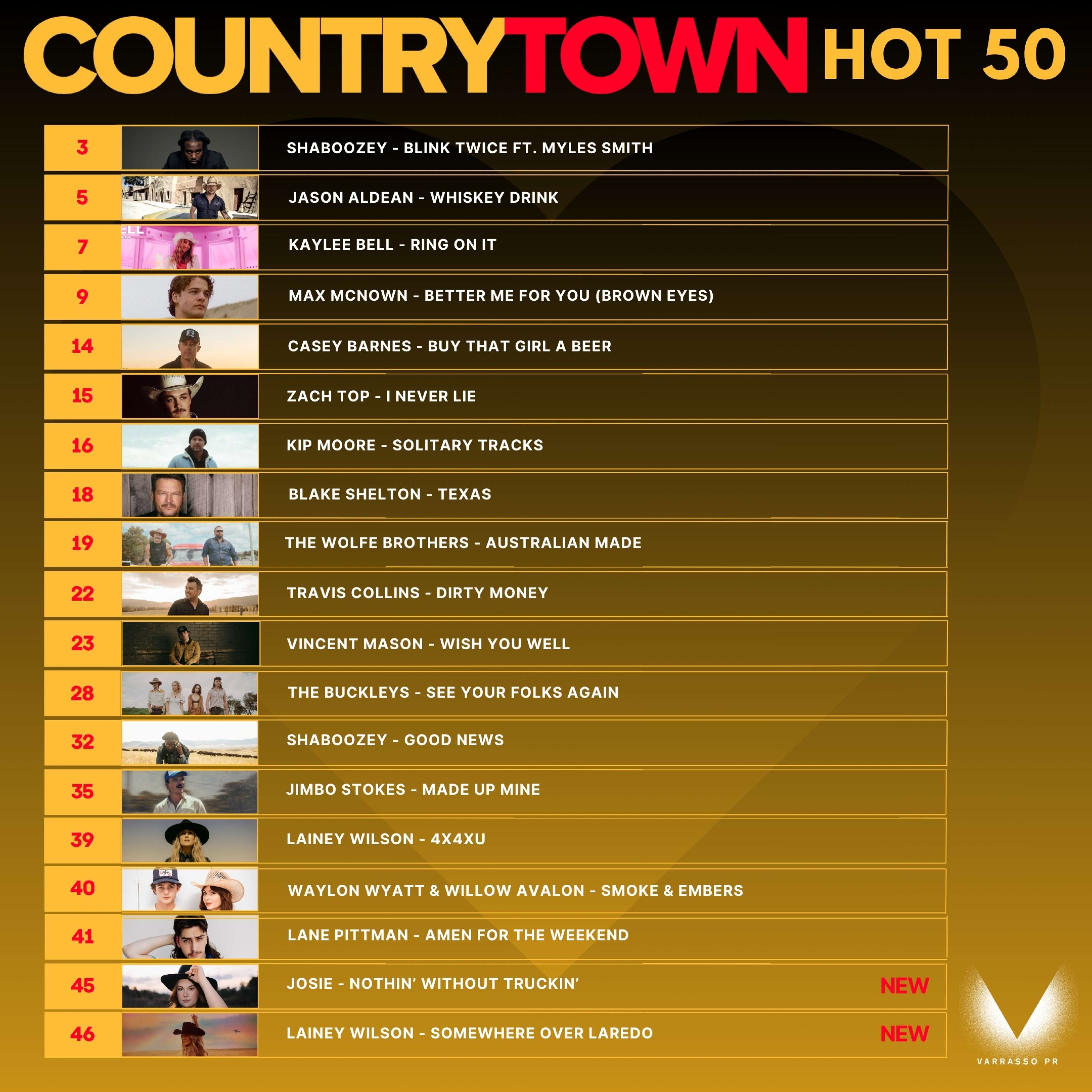 Honoured Beyond Words: 8 Australian Acts in CountyTown Top 50