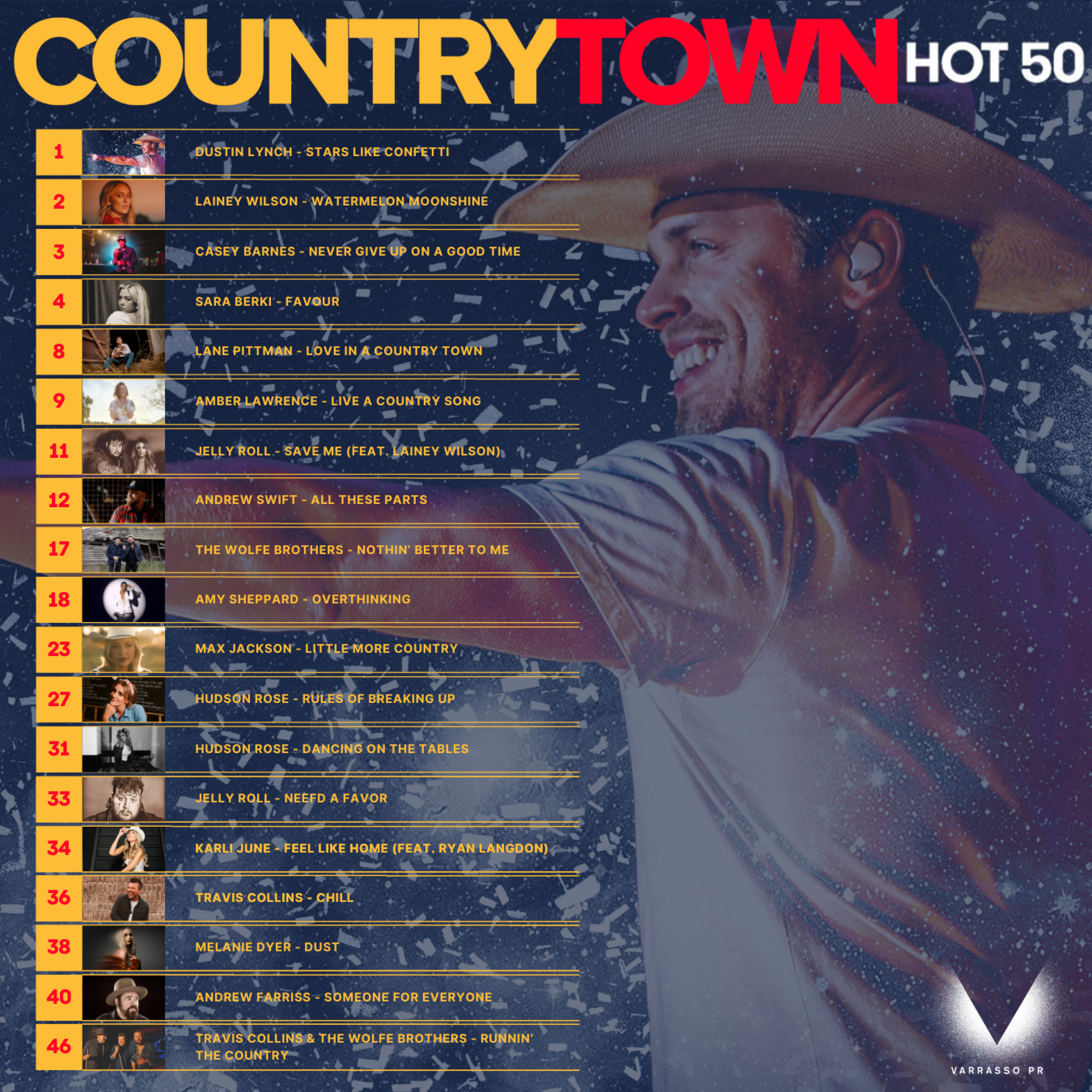 Dustin Lynch remains #1 on the CountryTown National Airplay Chart for the 2nd consecutive week