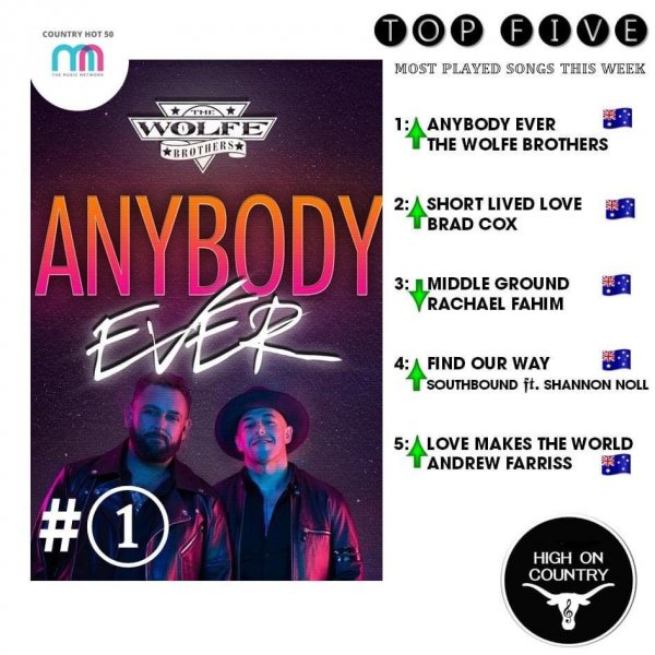 The Wolfe Brothers secure their 14th consecutive #1 with "Anybody Ever"