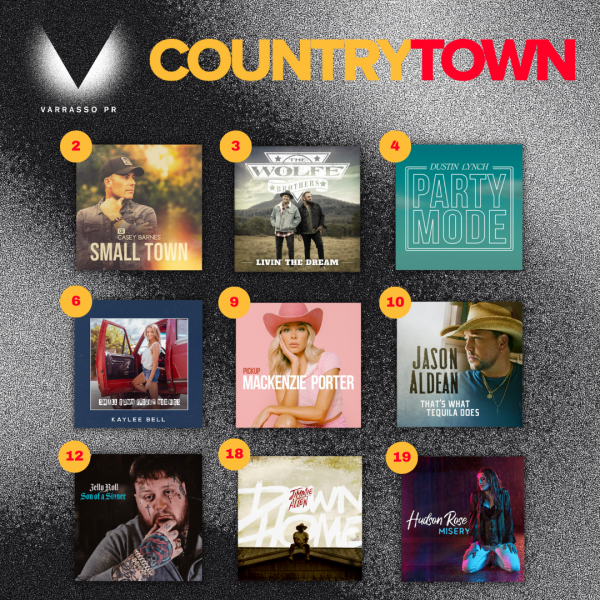 Varrasso PR end the 2022 working year with 6 tracks in the Top 10 & 9 in the Top 20 CountryTown National Airplay Charts