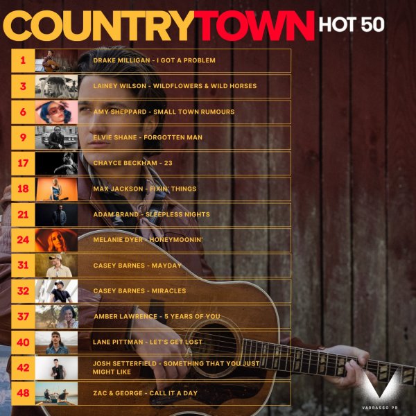 Drake Milligan - "I Got A Problem" #1 on the CountryTown National Airplay Charts