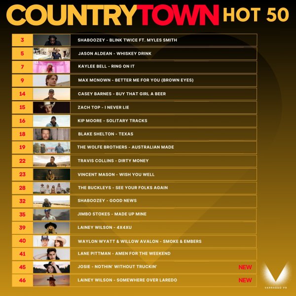 Honoured Beyond Words: 8 Australian Acts in CountyTown Top 50