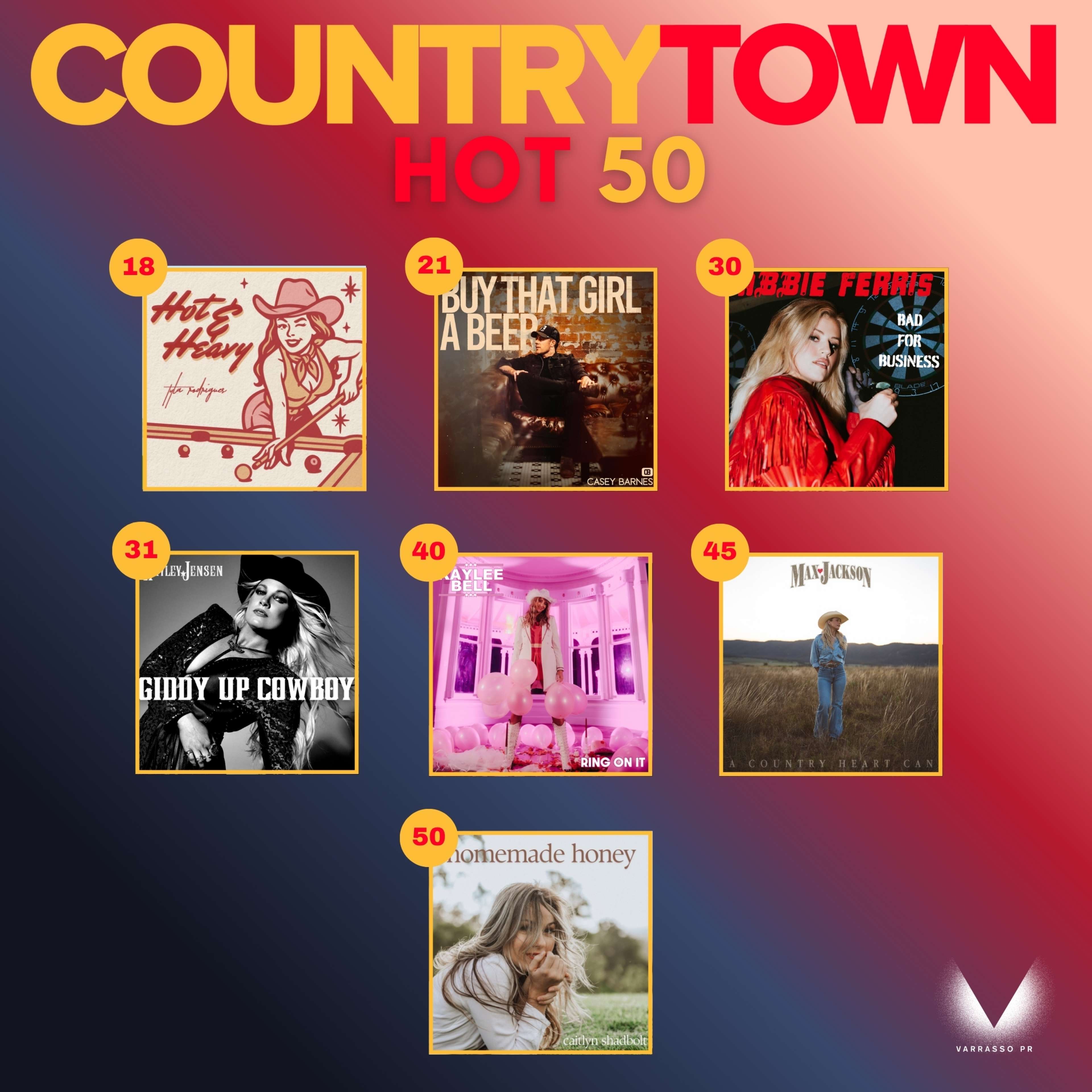 Thank You for Supporting Homegrown Aussie Music