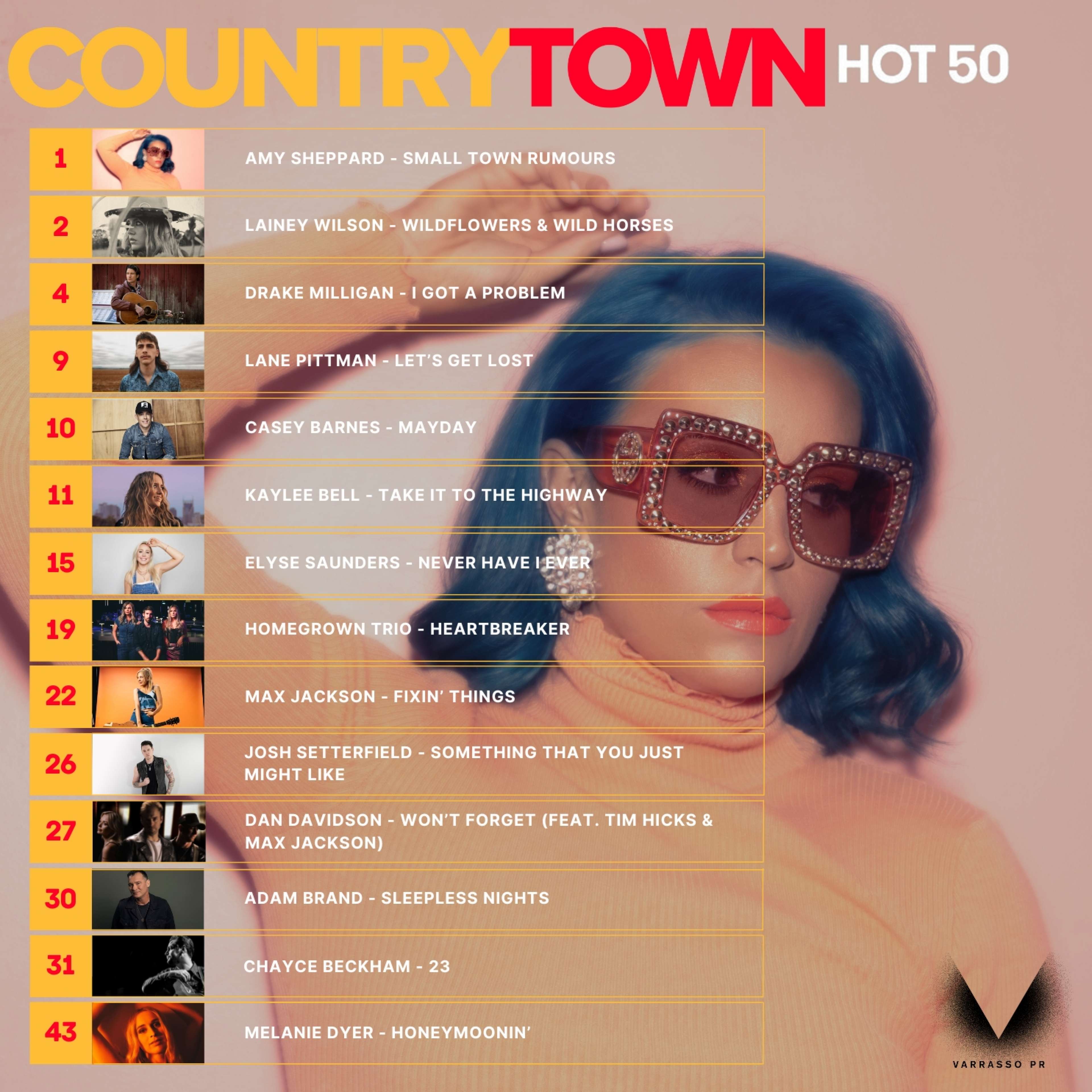 Amy Sheppard secures her first #1 on the CountryTown National Airplay Charts with 
