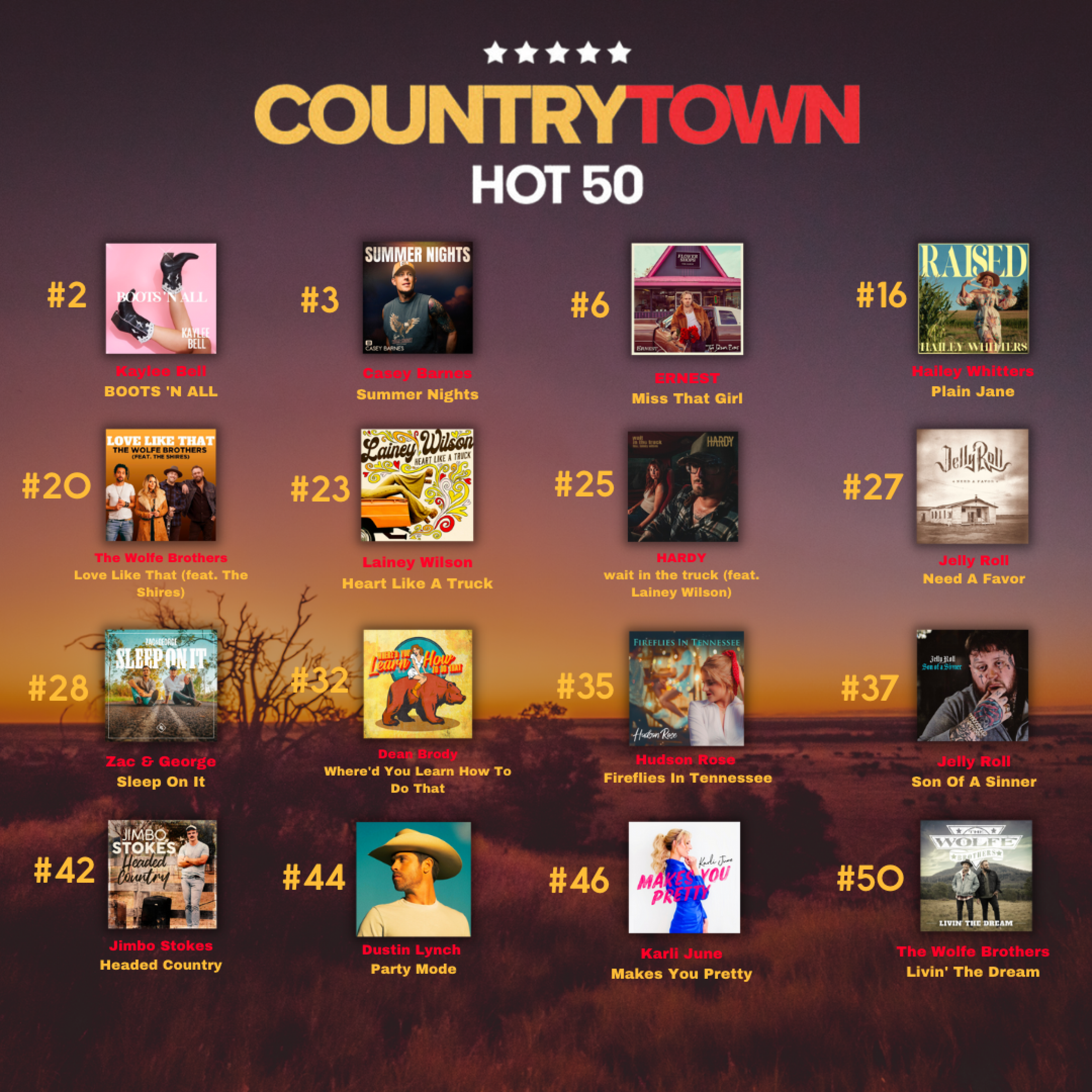 Varrasso PR secure a plethora of tracks across the CountryTown National Airplay Chart