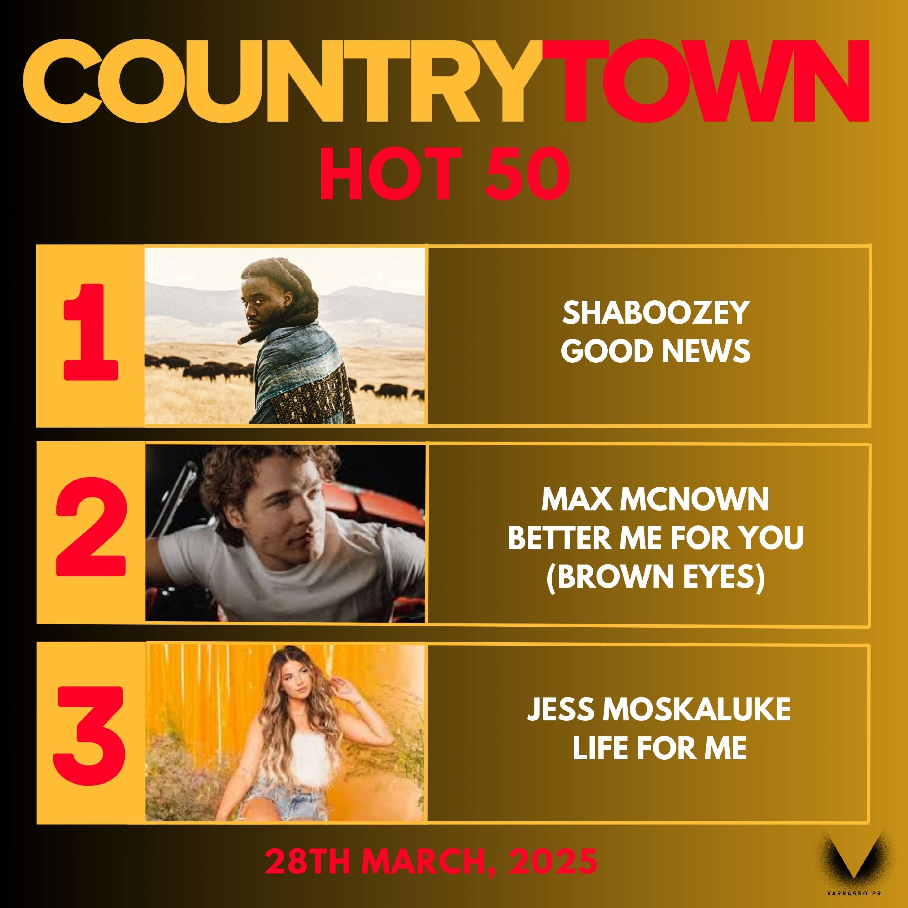 Top 3 This Week on the Australian CountryTown Top 50 Charts