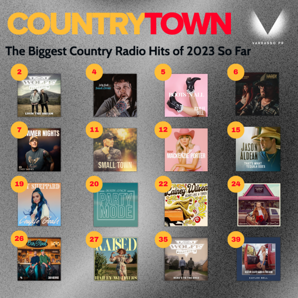 Varrasso PR secure 16 songs in the