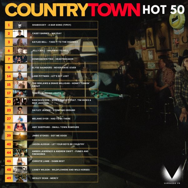 Shaboozey - "A Bar Song (Tipsy)" is #1 on the Australian CountryTown National Airplay Charts