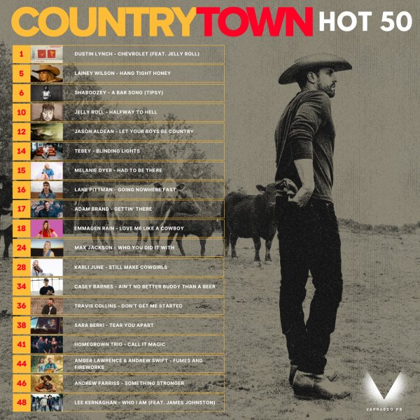 Dustin Lynch - "Chevrolet (feat. Jelly Roll) #1 on the Australian CountryTown National Airplay Charts