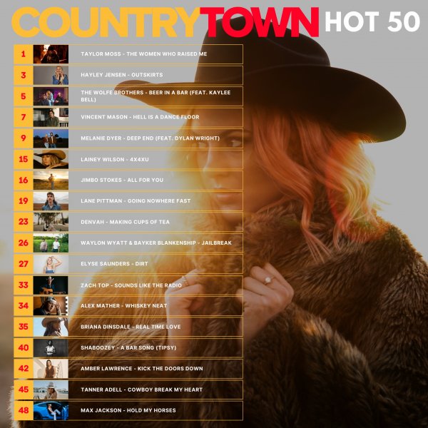 Taylor Moss - "The Women Who Raised Me" #1 on the Australian CountryTown National Airplay Chart