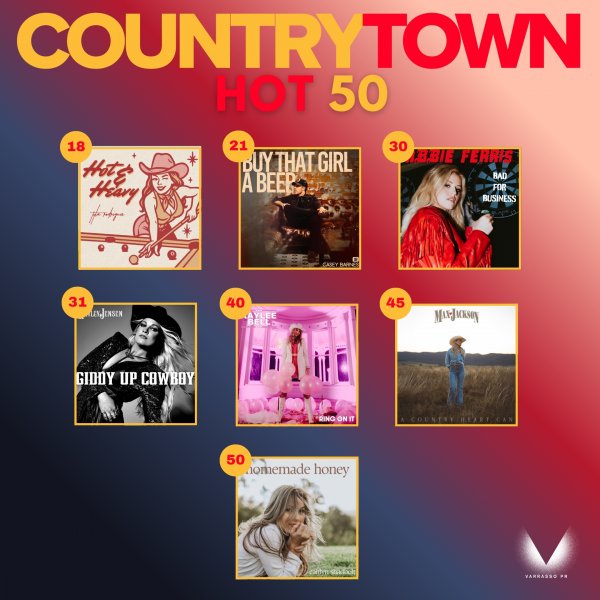 Thank You for Supporting Homegrown Aussie Music