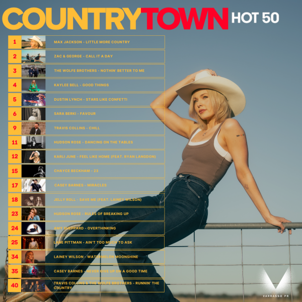 Max Jackson - "Little More Country" secures #1 position on the CountryTown National Airplay Charts