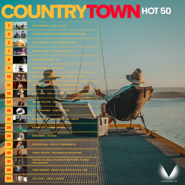 Zac & George garner their first #1 on the CountryTown National Airplay Charts with "Call It A Day"