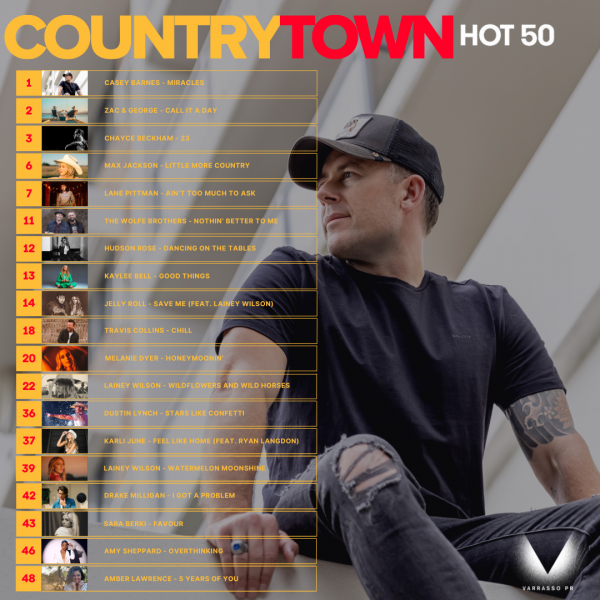 Casey Barnes - "Miracles" secures #1 position on the CountryTown National Airplay Charts
