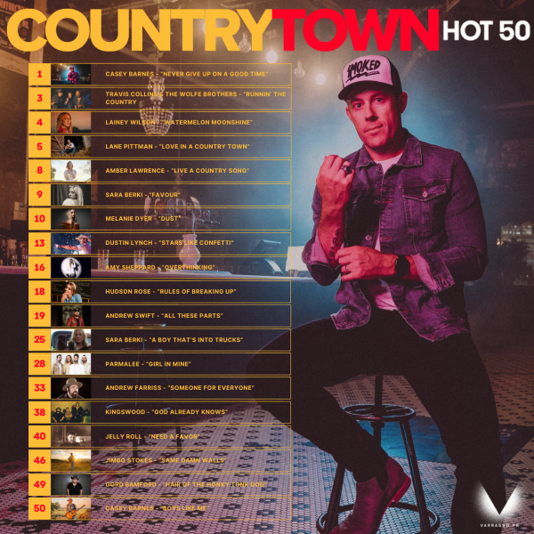 Casey Barnes - "Never Give Up On A Good Time" #1 on the CountryTown National Airplay Chart