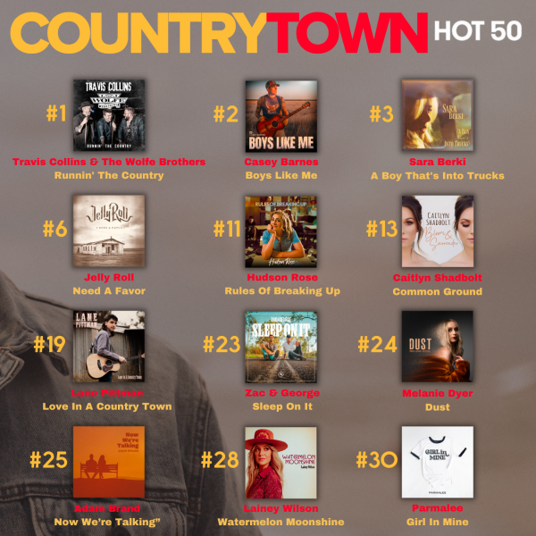 Travis Collins & The Wolfe Brothers #1 on the CountryTown National Airplay Chart + VPR secure 12 releases in the