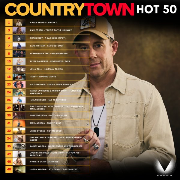 Casey Barnes - "Mayday" maintains #1 position on the CountryTown National Airplay Charts