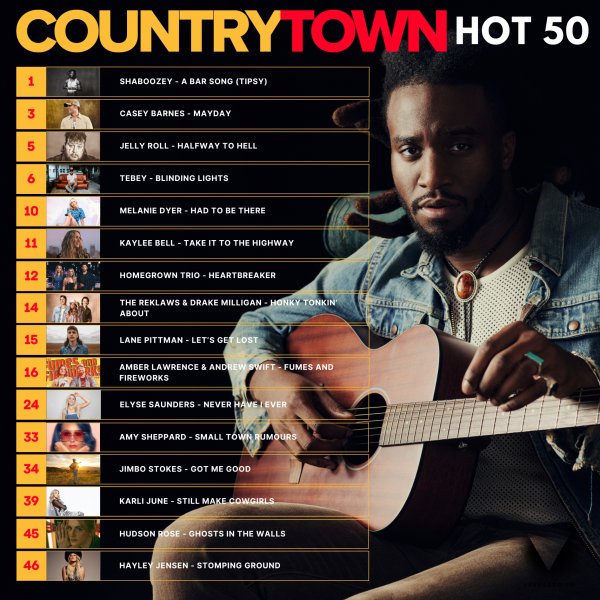Shaboozey - "A Bar Song (Tipsy)" re-gains #1 on the Australian CountryTown National Radio Airplay Charts.