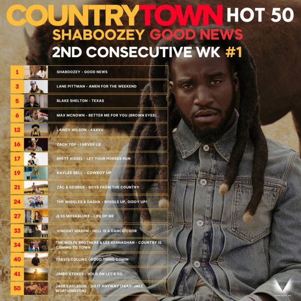 Shaboozey - "Good News" holds #1 on the CountryTown National Airplay Charts for a 2nd consecutive week 